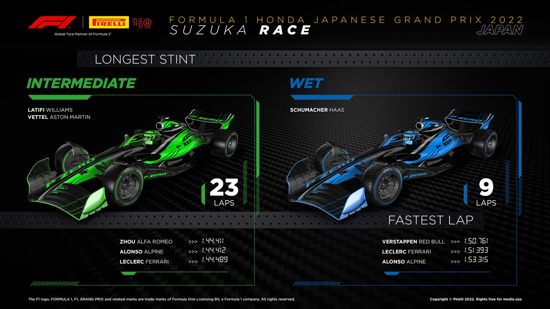 Japanese Grand Prix Tyre Performance Analysis F News