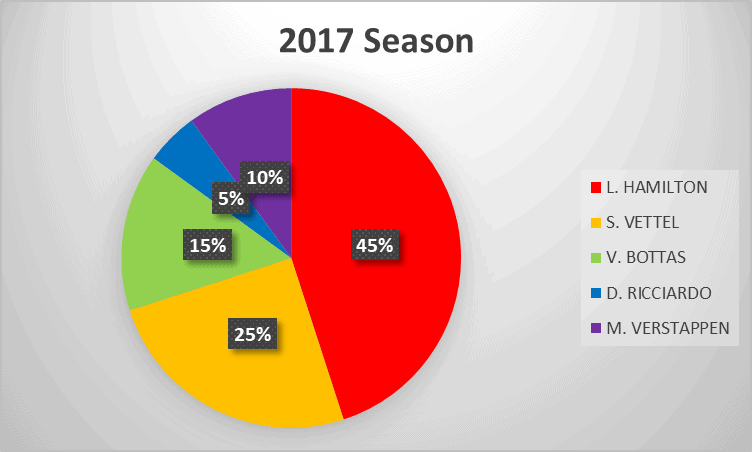 2017 Formula 1 season analysis