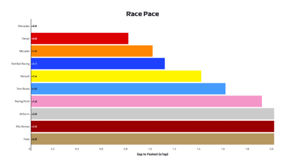 2019 Canadian Grand Prix, Friday - Race Pace