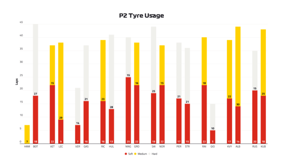 2019 Canadian Grand Prix, Friday - Tyre Usage