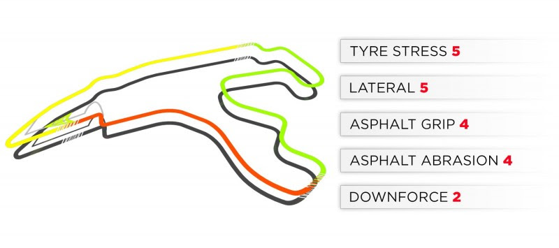 Spa-Francorchamps Track Characteristics