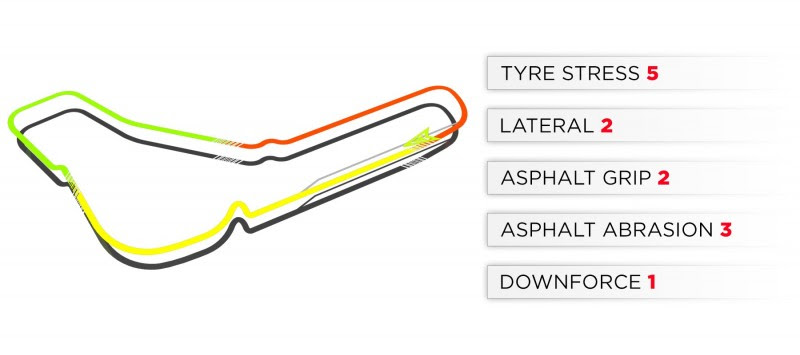 2019 Italian Grand Prix: Monza Track Characteristics 