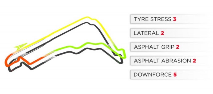 2019 Mexico Grand Prix: Mexico City Track Characteristics