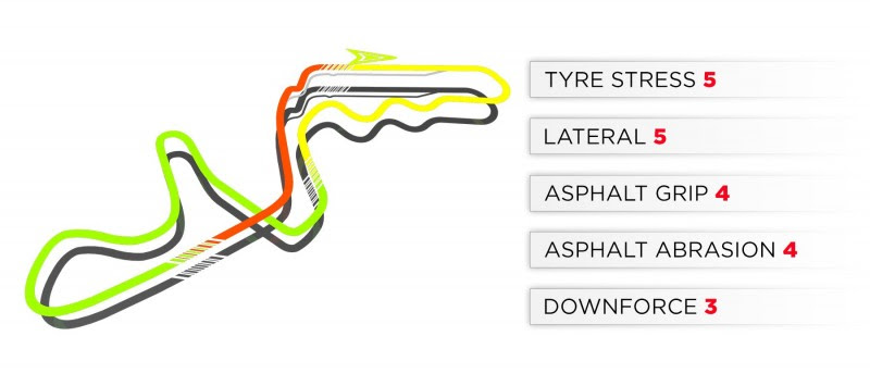 2019 Russian Grand Prix: Suzuka Track Characteristics