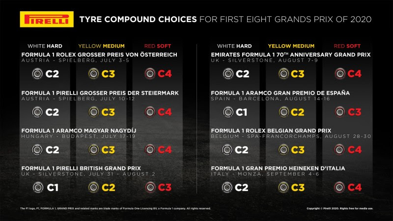 Trre compounds for the first eight races of the 2020 F1 Calendar