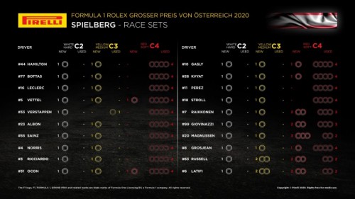 2020 Austrian Grand Prix - Available race tyres