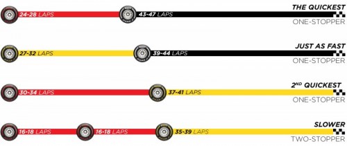 2020 Austrian Grand Prix - Possible Tyre Strategies