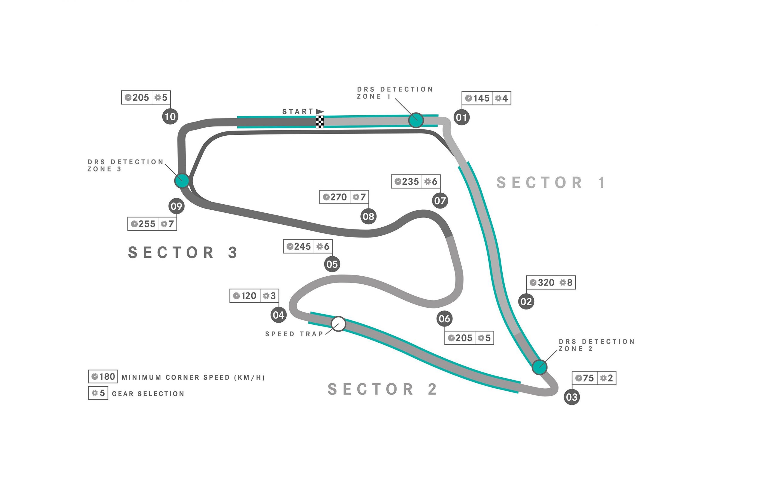 Formula 1 Circuit Maps Formula 1 Track Maps