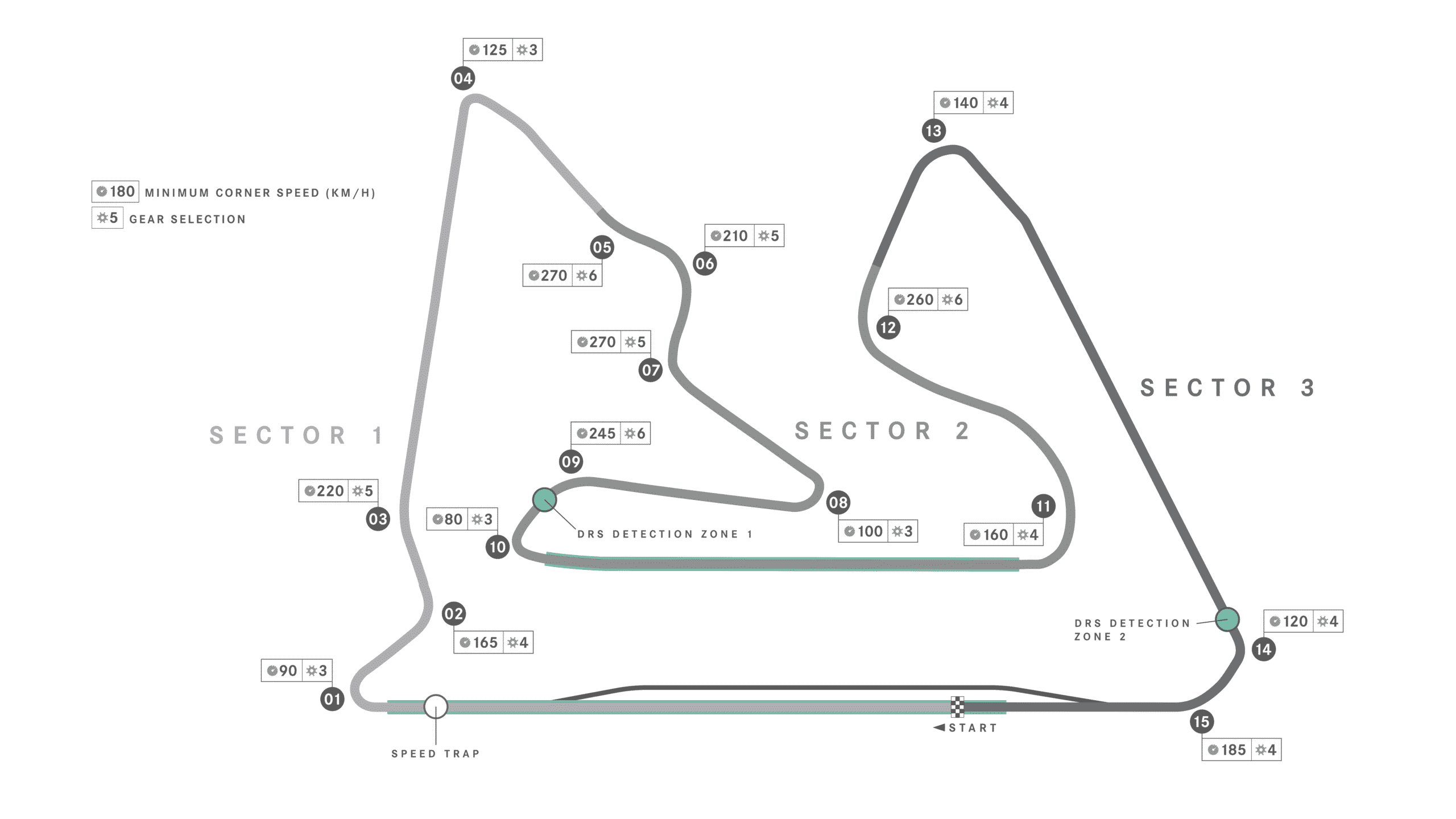 Formula 1 Circuit Maps 