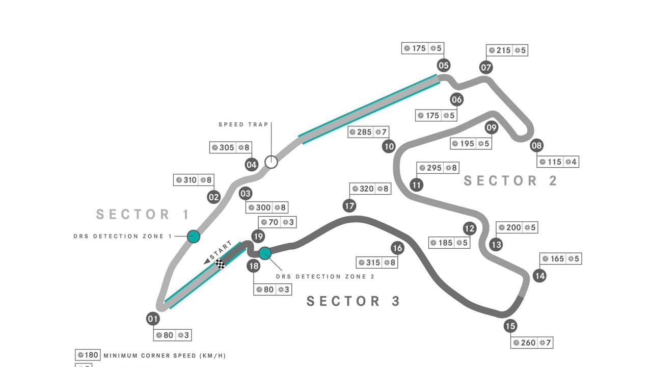 Circuit de Spa-Francorchamps map