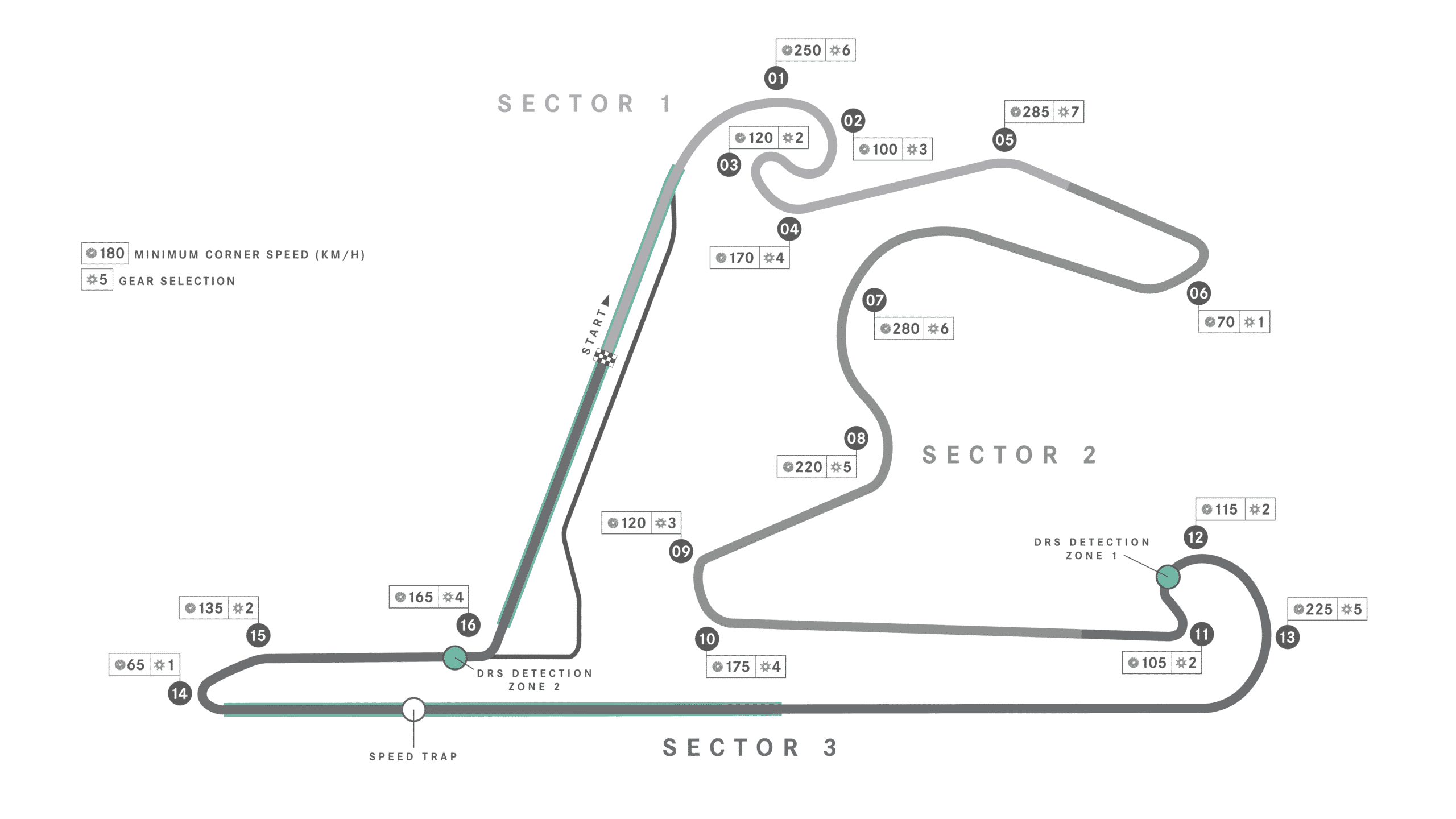 Circuits F1 