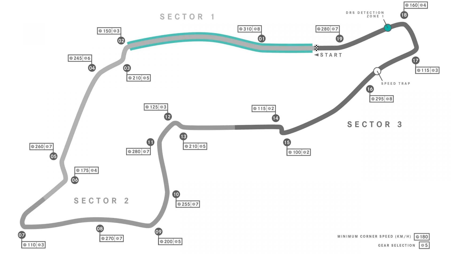 F1 Tracks | F1 Chronicle