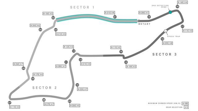 F1 Tracks | F1 Chronicle