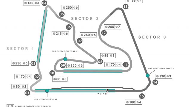 F1 Tracks | F1 Chronicle