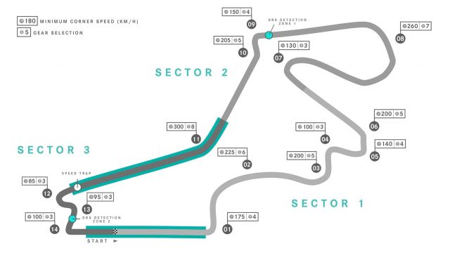 Formula 1 Circuit Maps 