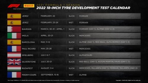 Pirelli 2022 18-inch Tyre Development Schedule