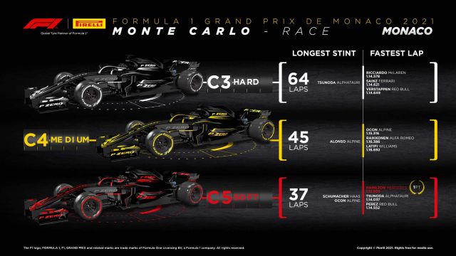 2021 Monaco Grand Prix Tyre Performance Analysis