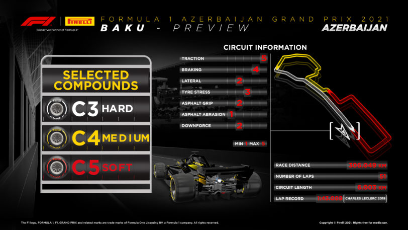 2021 Azerbaijan Grand Prix Tyre Compounds 