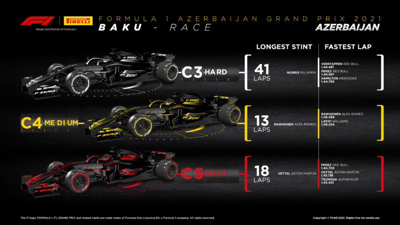 2021 Azerbaijan Grand Prix Tyre Performance Analysis F1 Chronicle