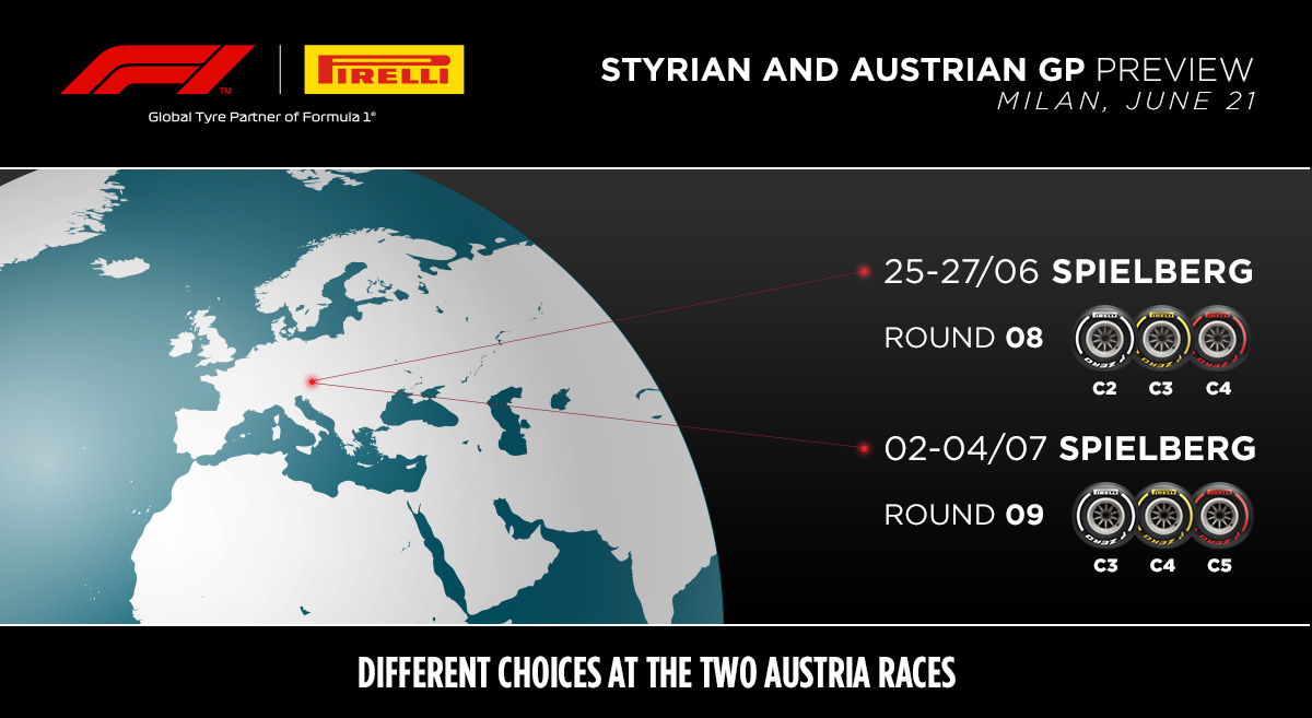 2021 Styrian and Austrian Grand Prix Tyre Compounds