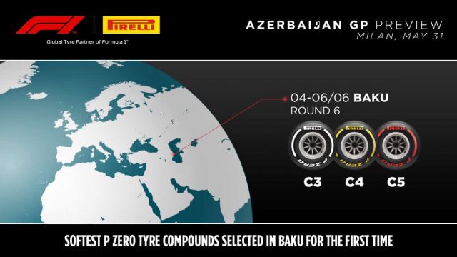 2021 Azerbaijan Grand Prix Tyre Compounds