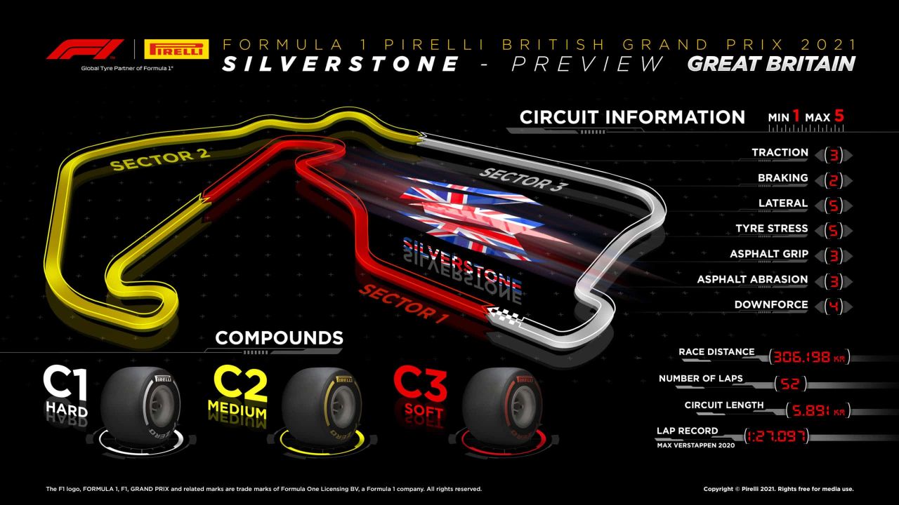 2021 British Grand Prix Tyre Compounds 