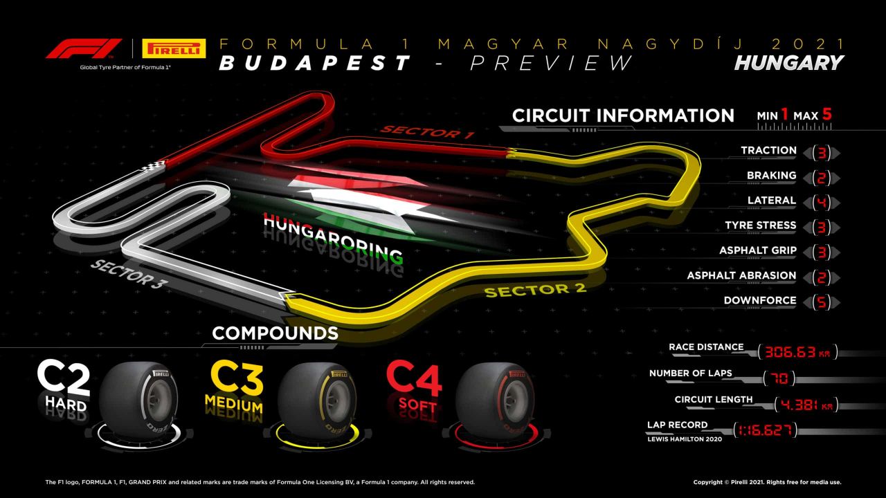 2021 Hungarian Grand Prix Tyre Compounds 