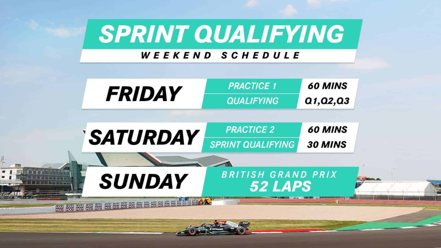 What Are F1 Sprint Qualifying Races? F1 News
