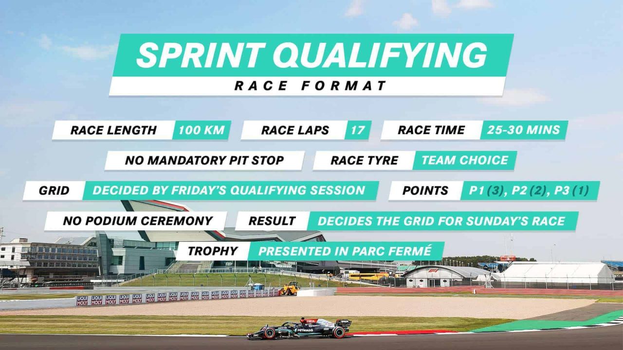 What Are F1 Sprint Qualifying Races?