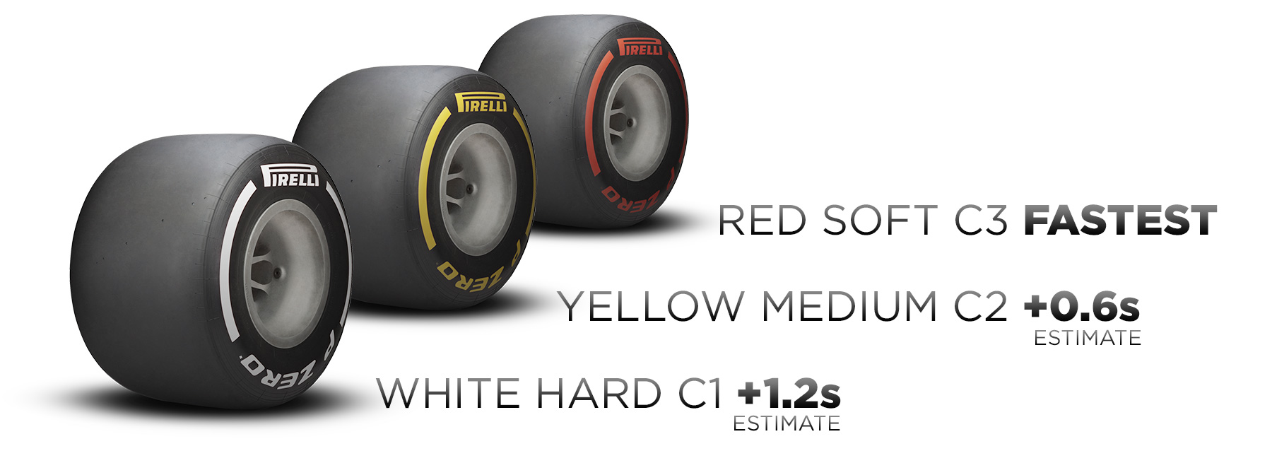2021 British Grand Prix Friday Tyre Analysis