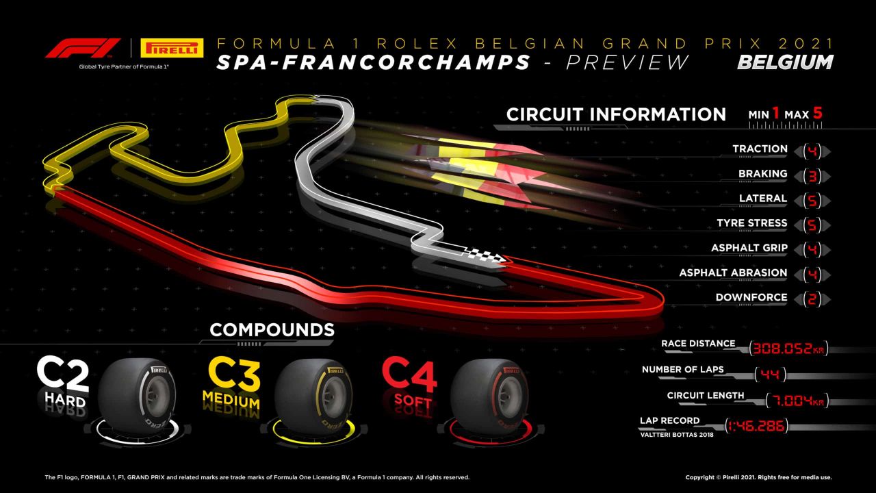 2021 Belgian Grand Prix Tyre Compounds