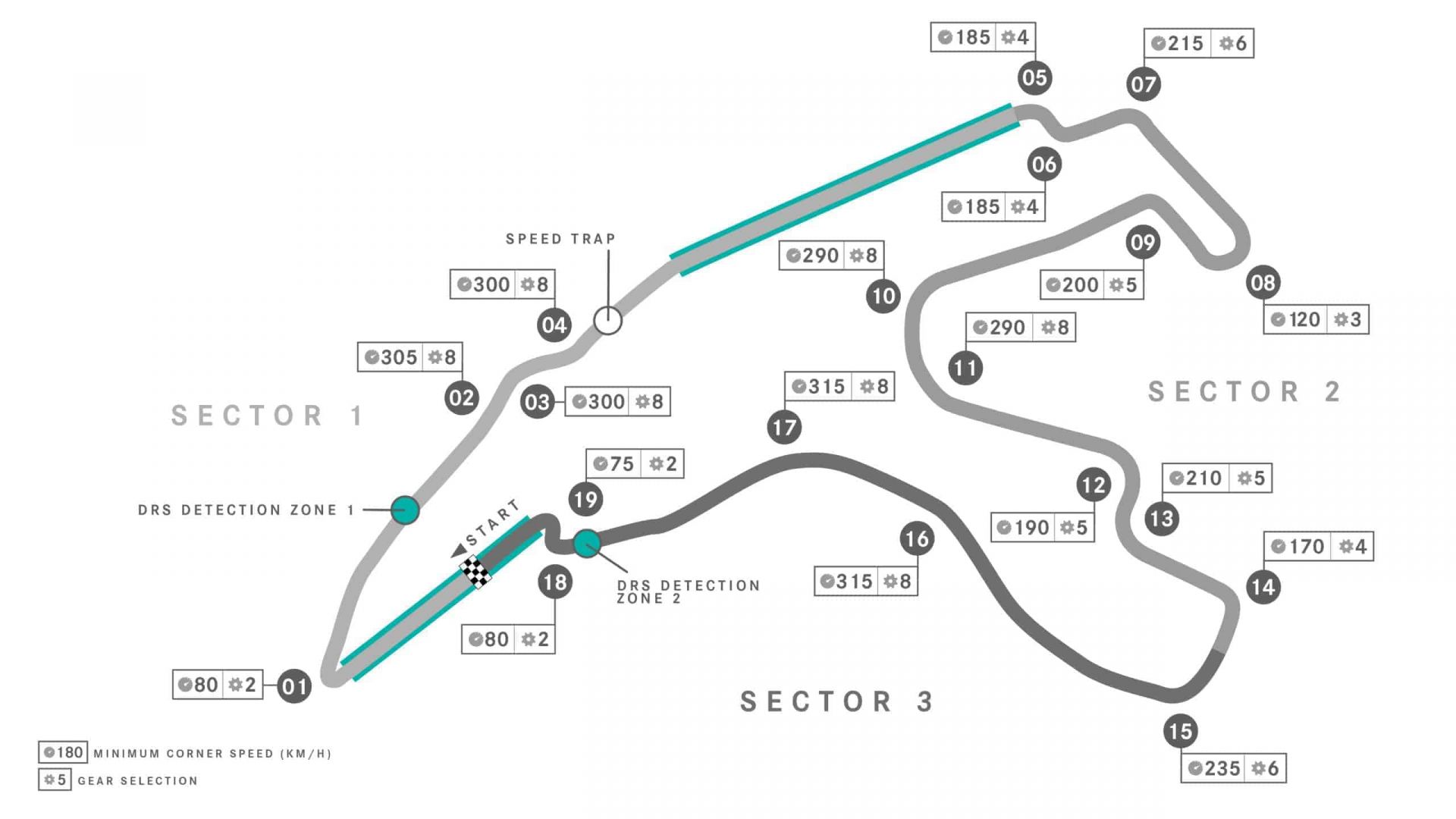 2021 Belgian Grand Prix Fact File | F1 News