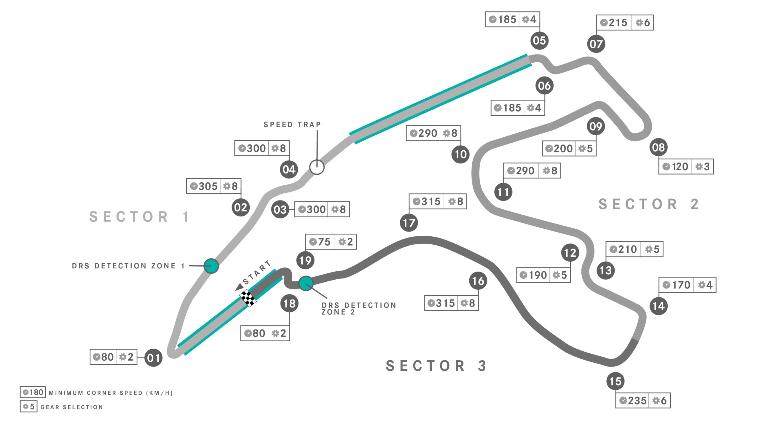 Spa-Francorchamps Circuit Map