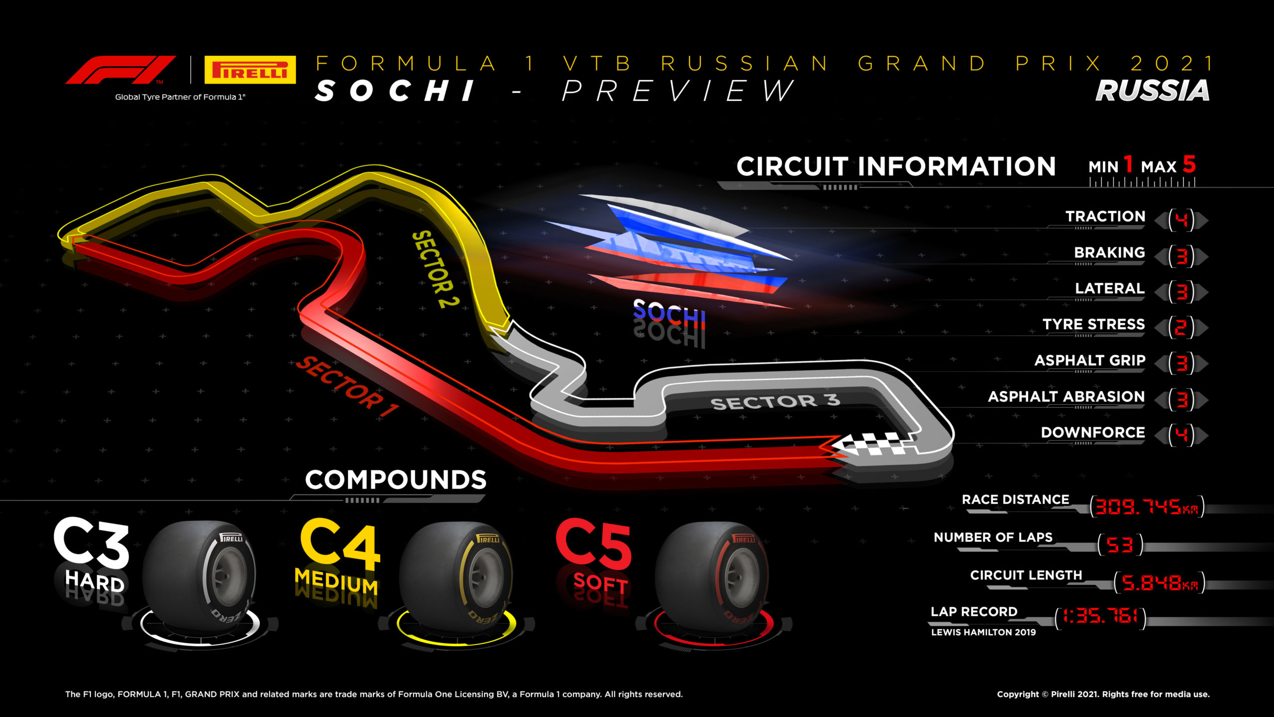 2021 Russian Grand Prix Tyre Compounds
