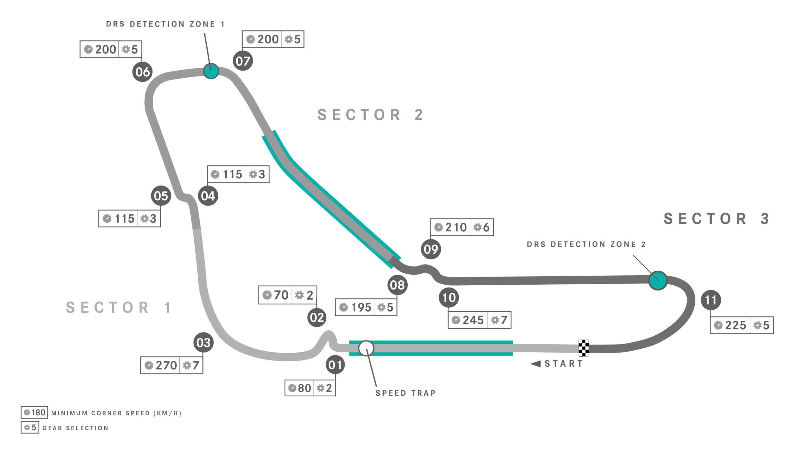 Autodromo Nazionale Monza Circuit Map