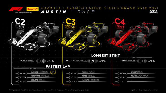 2021 United States Grand Prix Tyre Performance Analysis