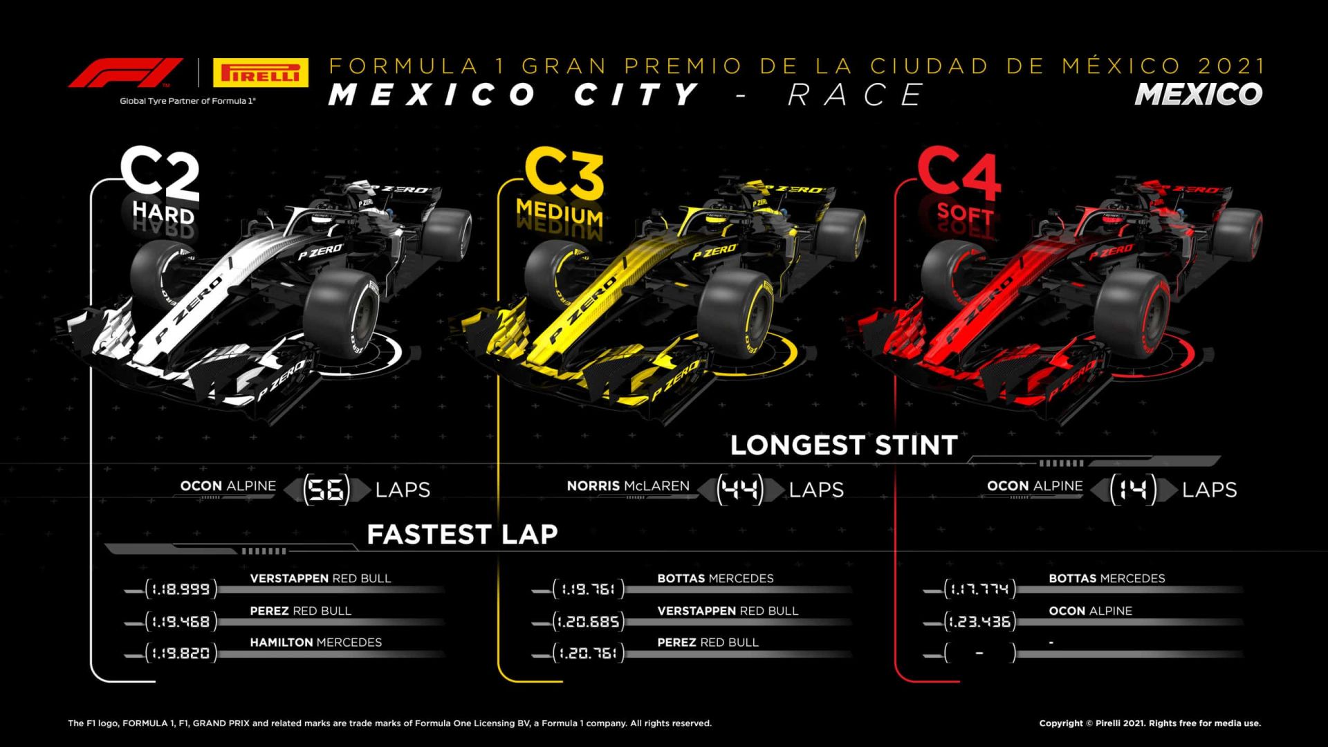 2021 Mexico Grand Prix Tyre Performance Analysis