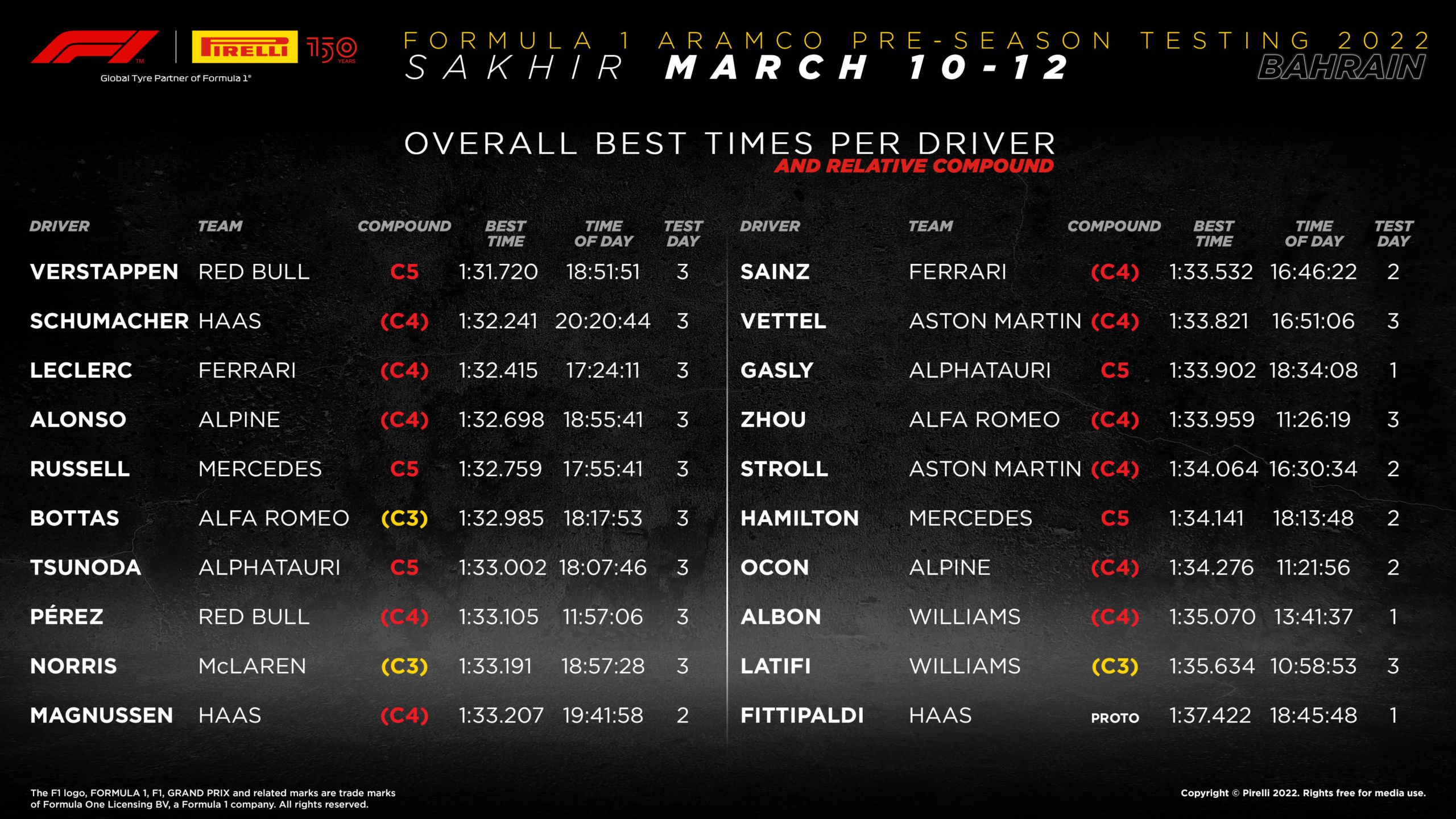 Postseasontest2 Overall