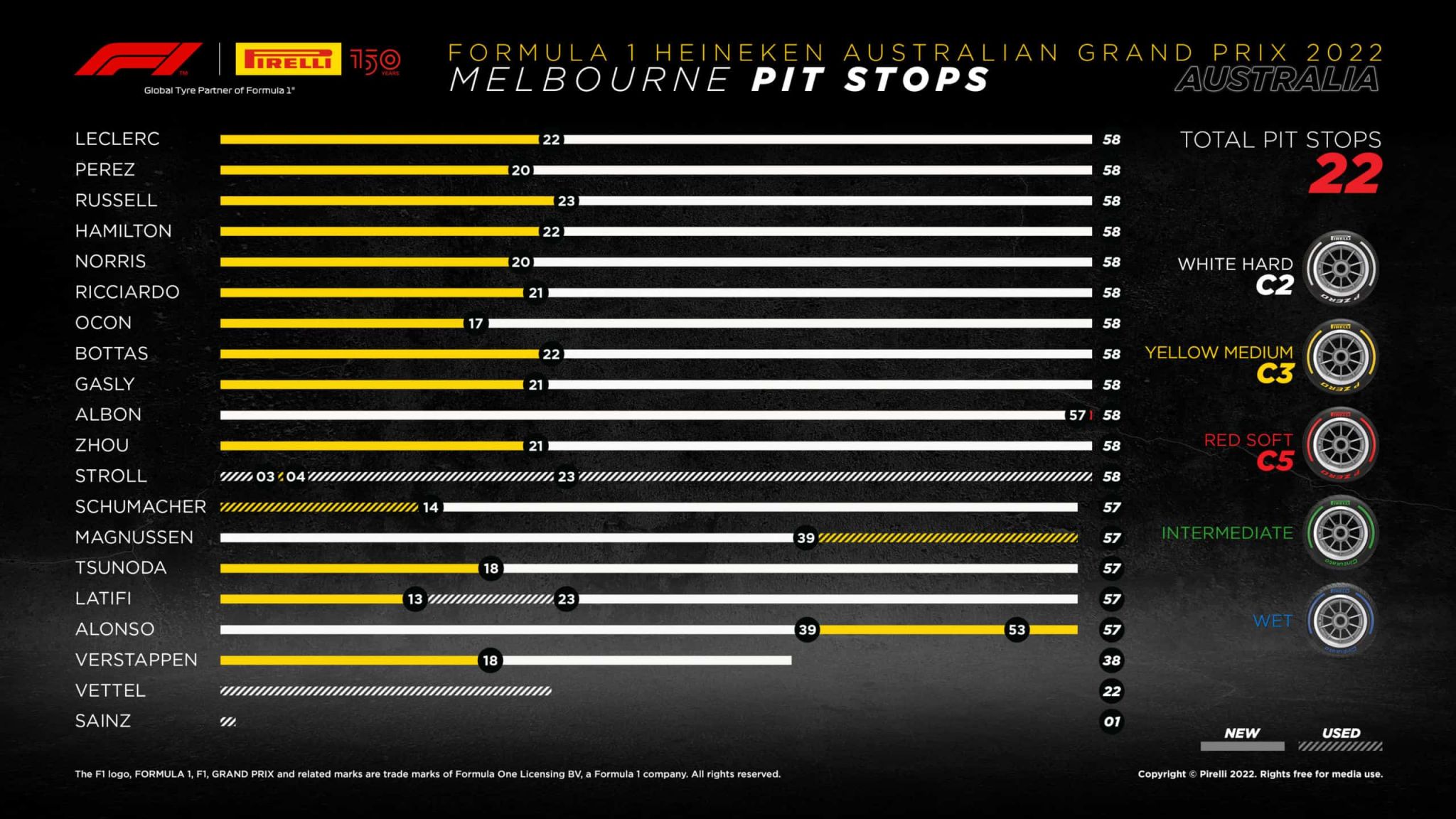 2022 Australian Grand Prix Tyre Performance Analysis F1 News