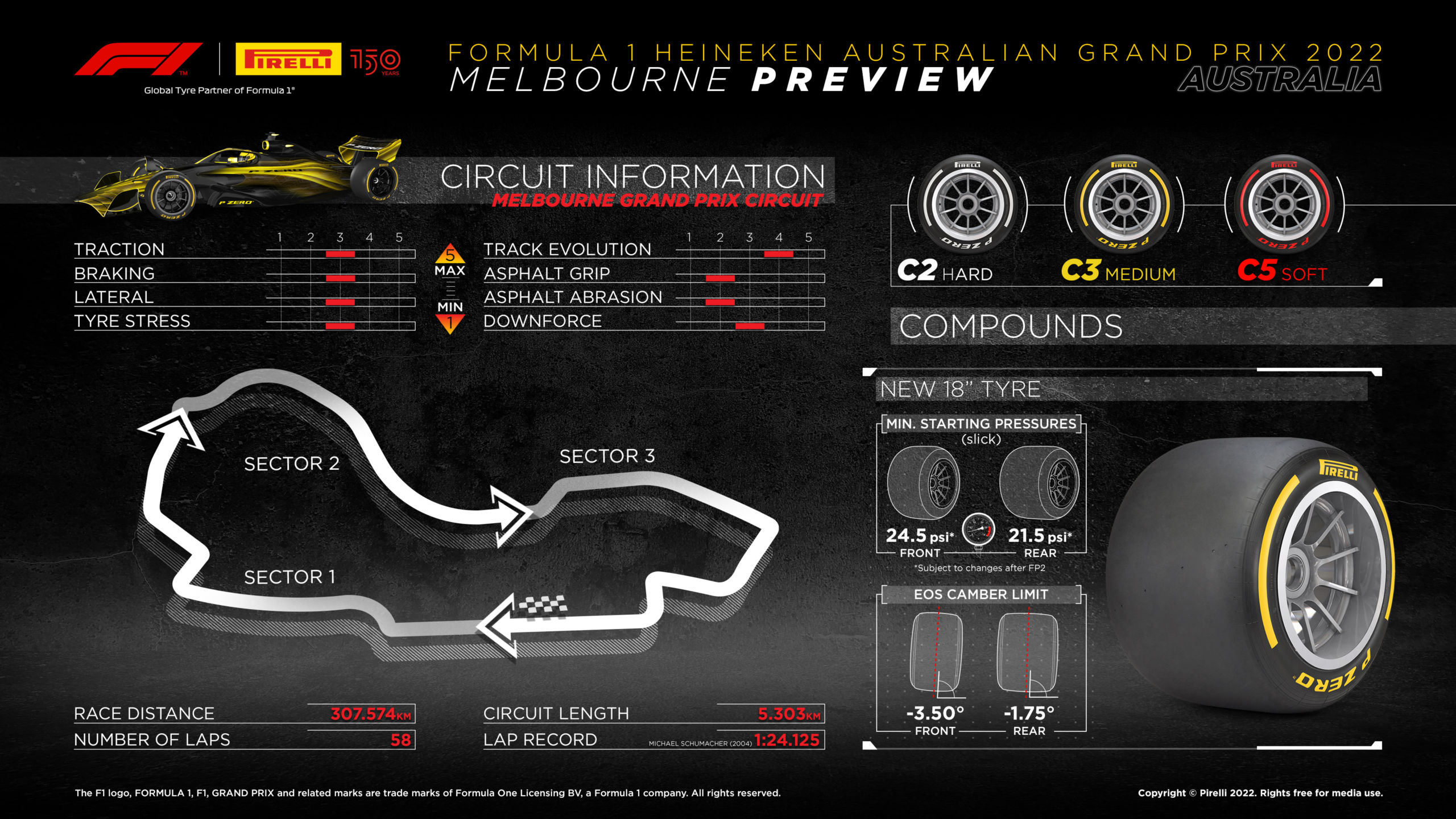 2022 Australian Grand Prix Tyre Compounds