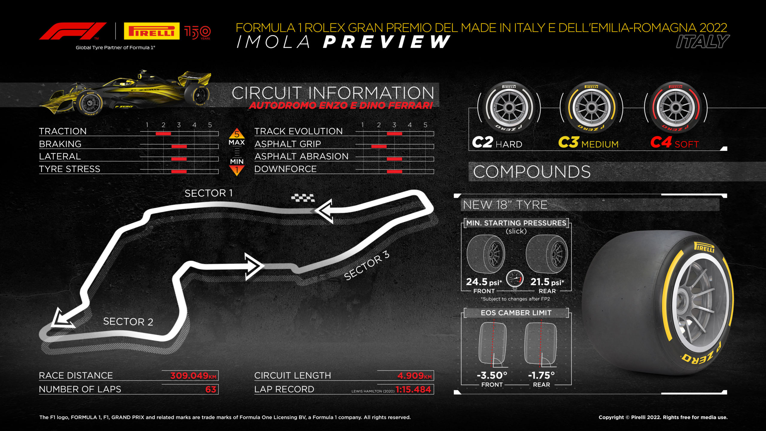 Гран при за рулем 2024. Эмилия Романья трасса ф1. F1 Calendar 2022. Гран при Италии формула 1 2022. Формула 1 2022 календарь.