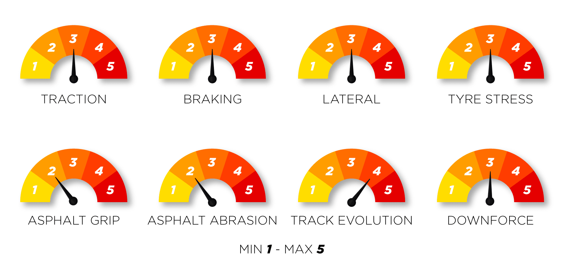 Albert Park Track Characteristics