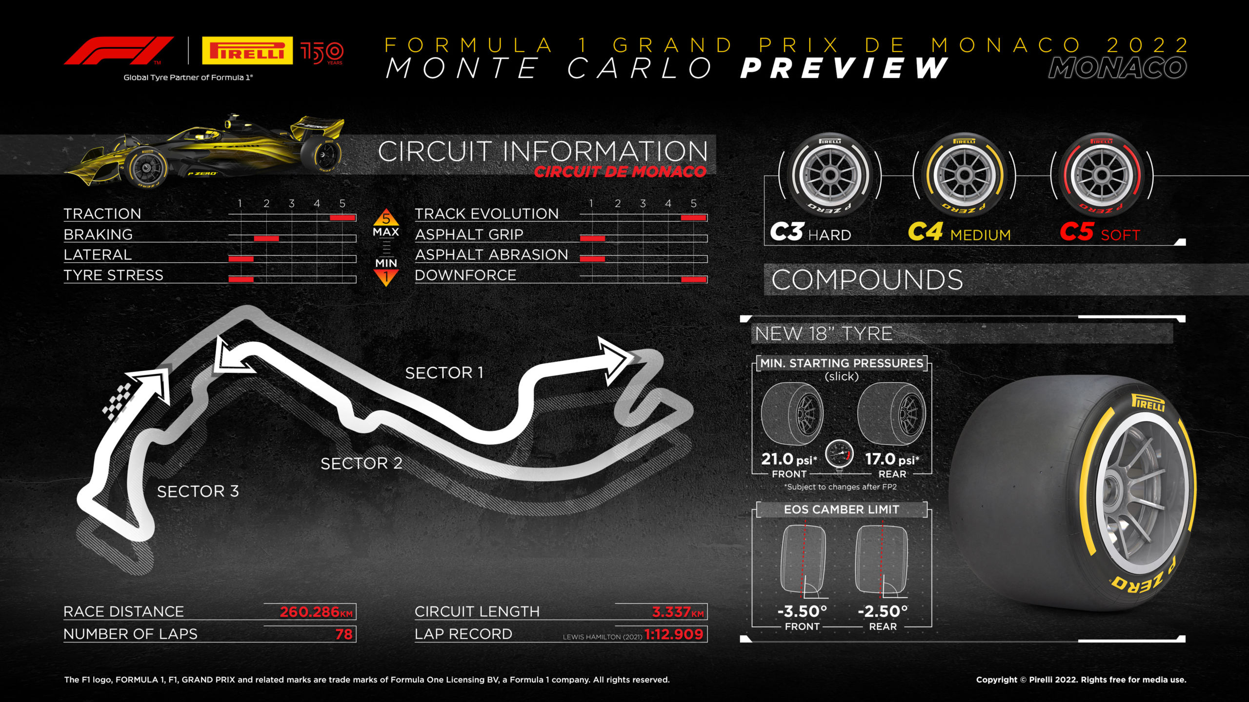 2022 Monaco Grand Prix Tyre Compounds
