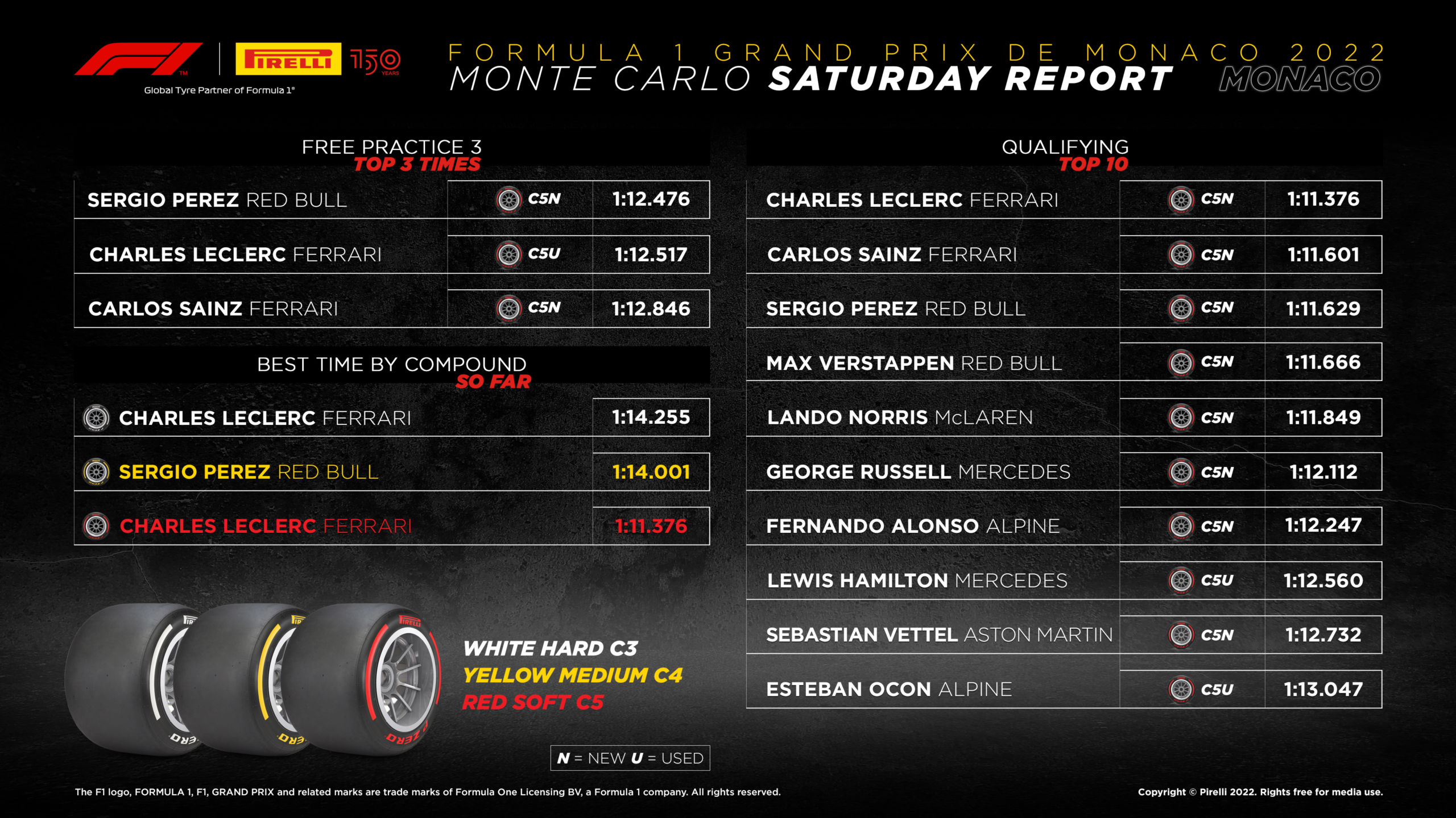 2022 Monaco Grand Prix – Qualifying Tyre Analysis 