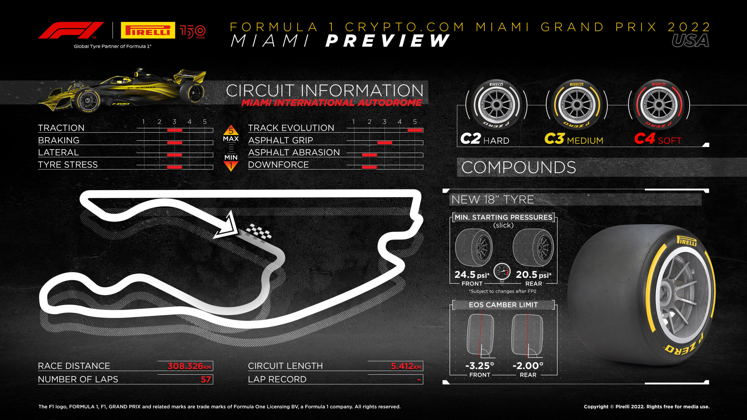 Формула гран при испании. Гран при Майами 2022 трасса. Формула 1 Miami Grand prix. Miami GP f1. Гран при Испании 2022.