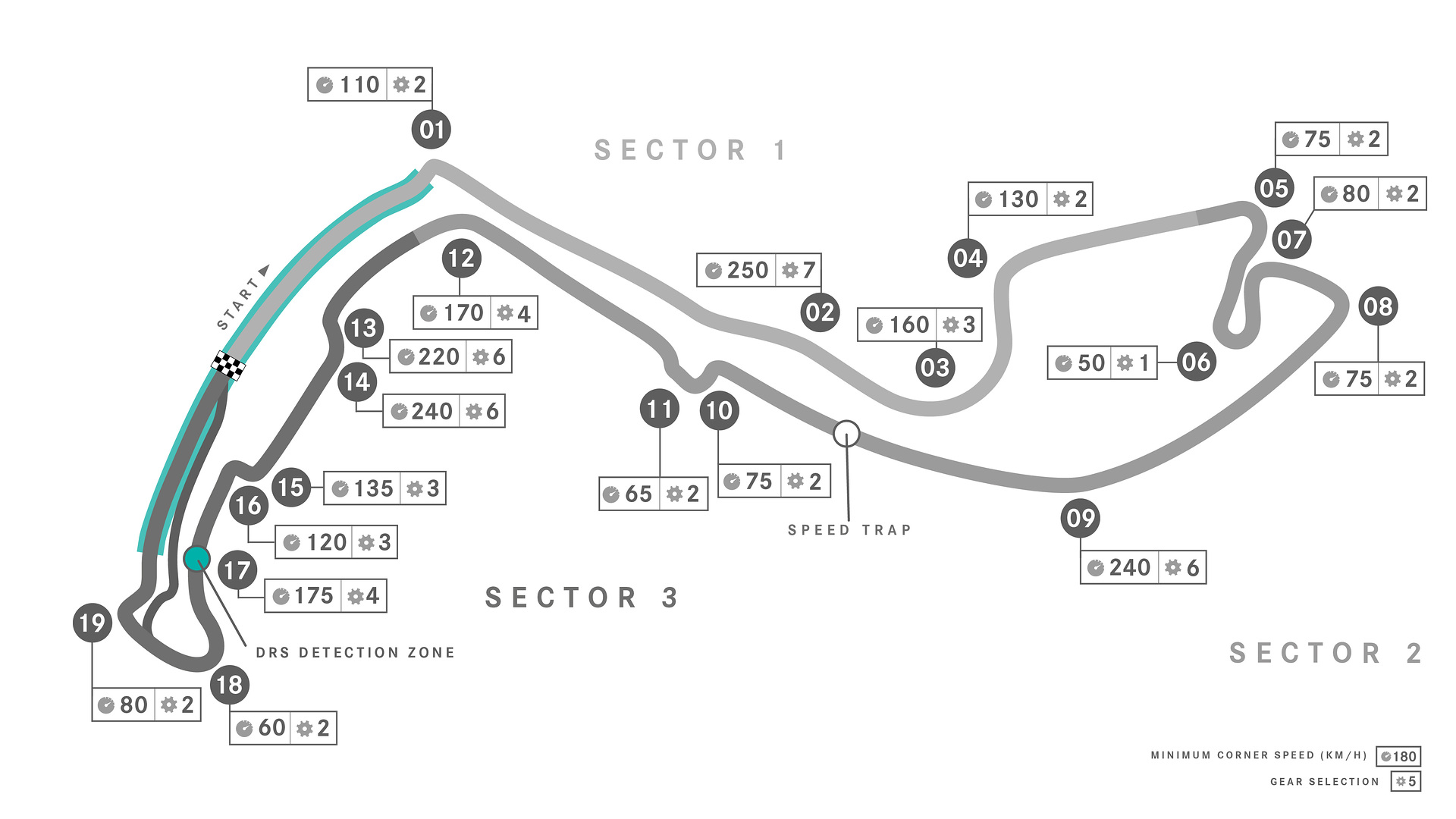 Monaco Grand Prix circuit