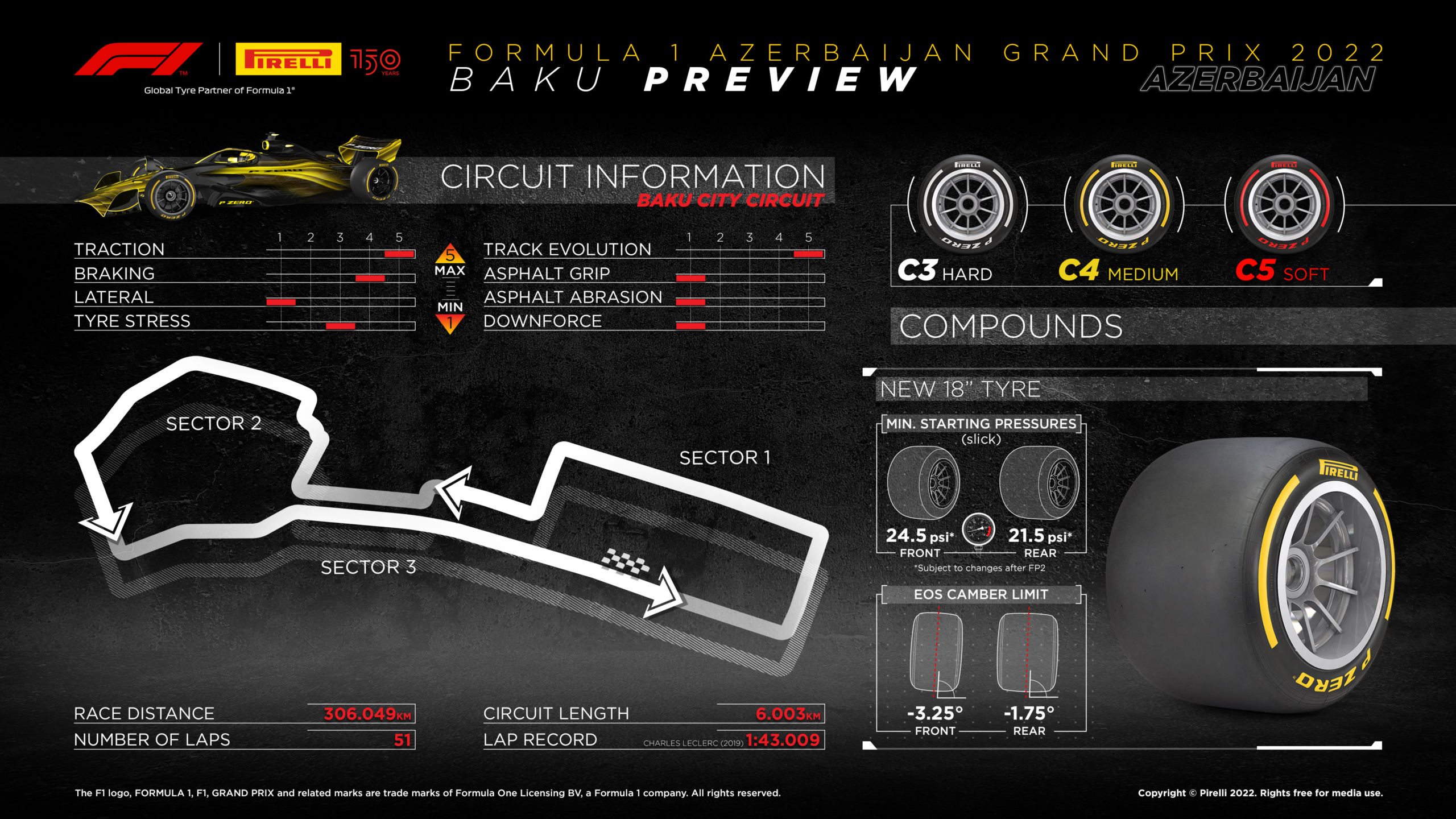 2022 Azerbaijan Grand Prix Tyre Compounds