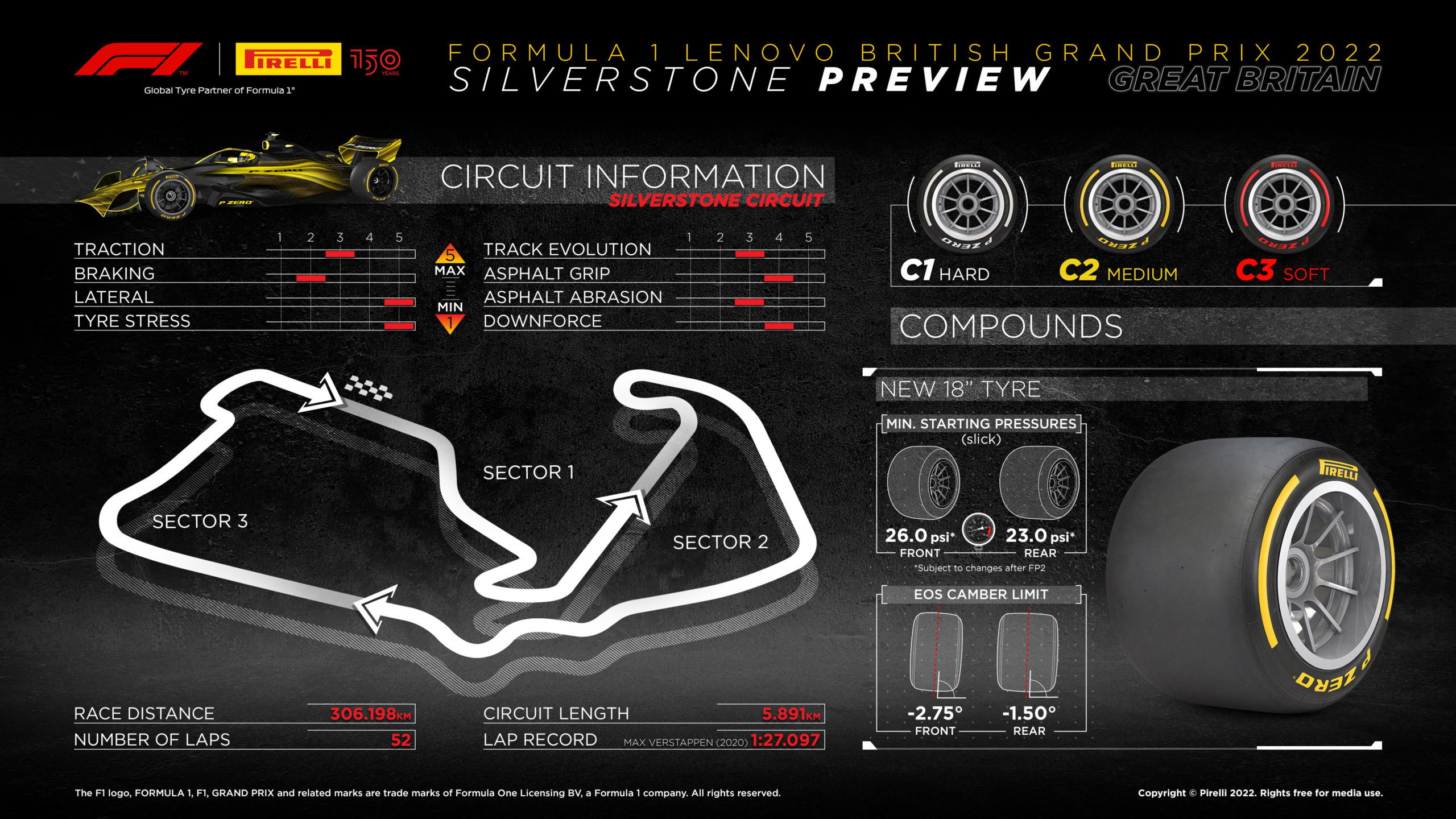 2022 British Grand Prix Tyre Compounds