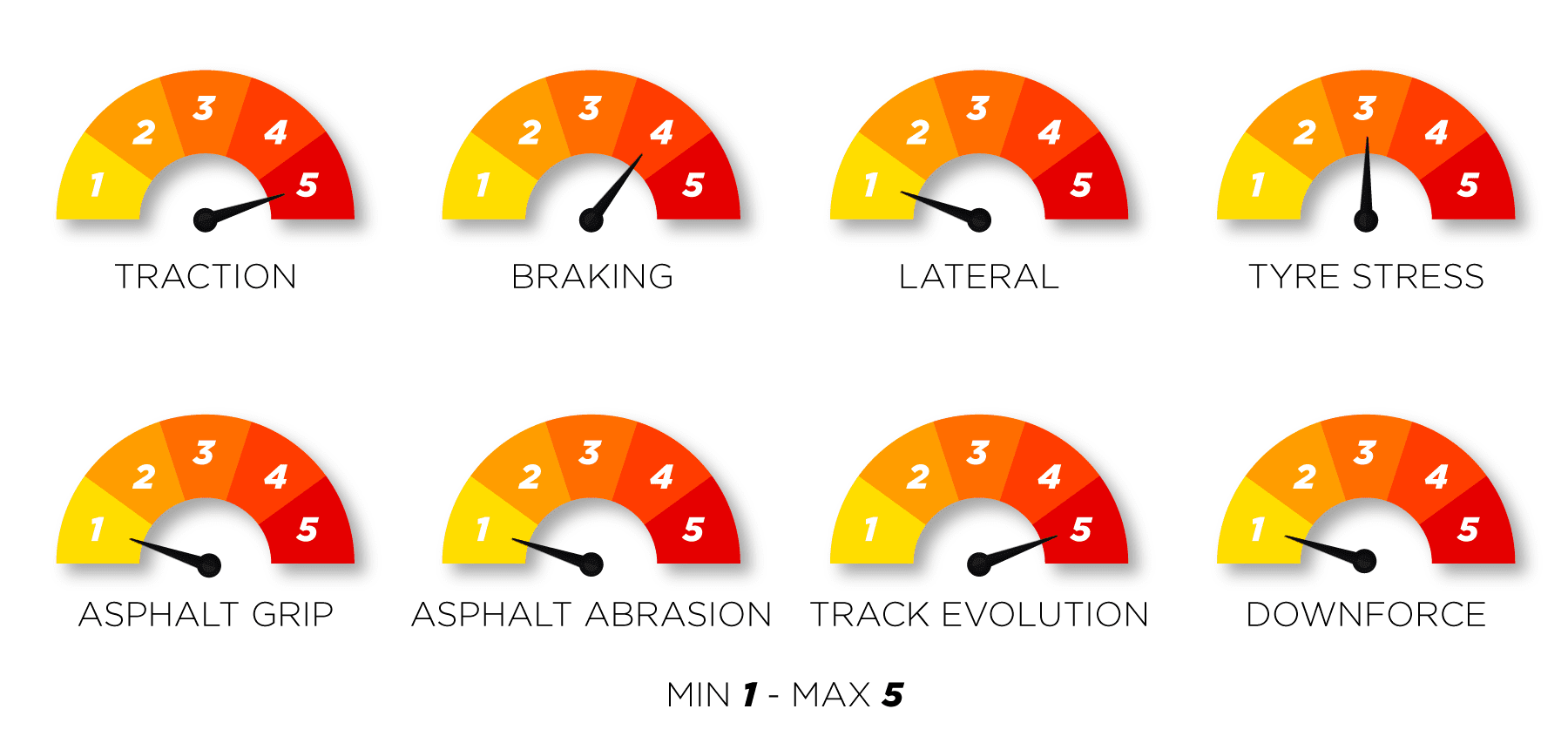 Trackcharacteristics Az En