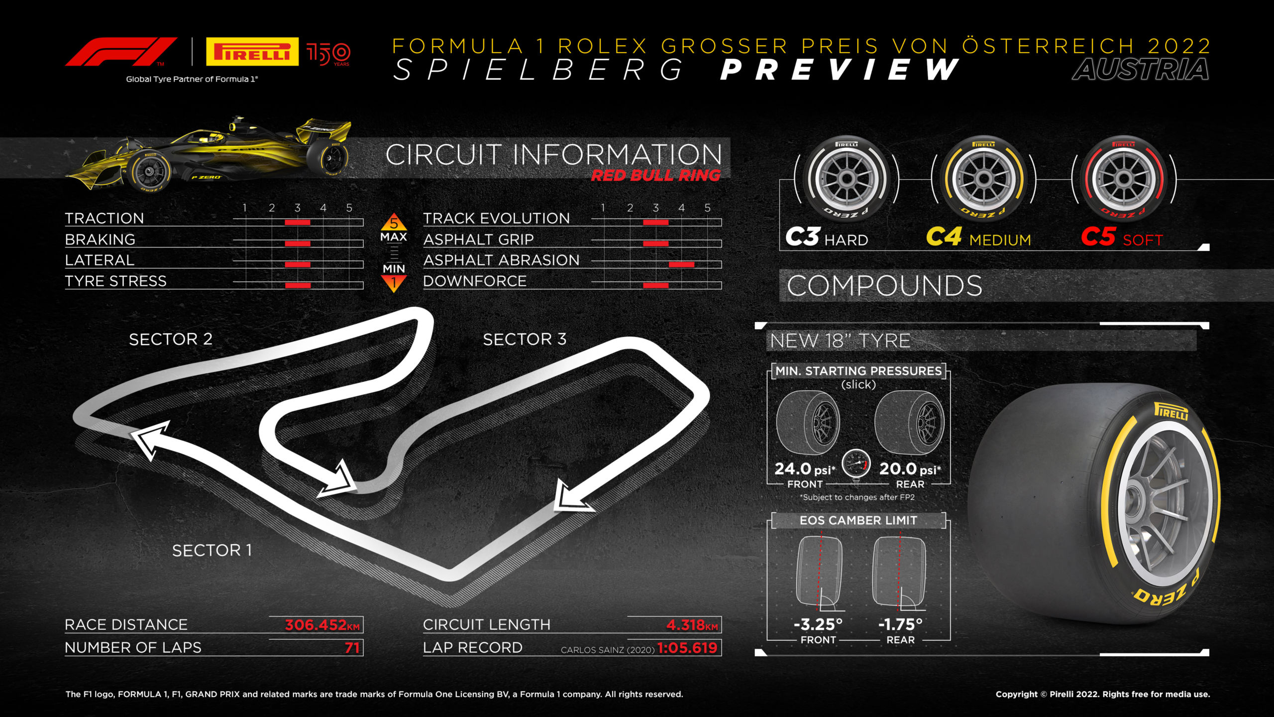 2022 Austrian Grand Prix Tyre Compounds